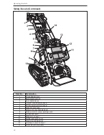 Preview for 22 page of Morbark BOXER 320 Operator'S Manual