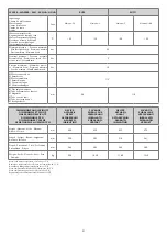 Preview for 31 page of Morco EUP11 Installation, Operation And Maintenance Manual