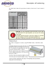 Preview for 19 page of Morco FEB-24ED 3 Star Technical Documentation Manual