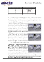 Preview for 32 page of Morco FEB-24ED 3 Star Technical Documentation Manual