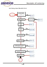 Preview for 38 page of Morco FEB-24ED 3 Star Technical Documentation Manual