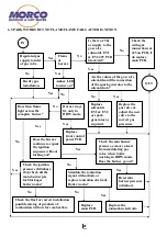 Preview for 43 page of Morco FEB-24ED 3 Star Technical Documentation Manual