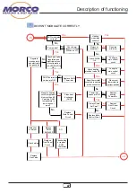 Preview for 44 page of Morco FEB-24ED 3 Star Technical Documentation Manual