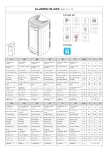 Предварительный просмотр 3 страницы Moretti Design ALADINO ALL STYLE A 11 Dedicated Manual