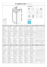 Предварительный просмотр 5 страницы Moretti Design ALADINO ALL STYLE A 11 Dedicated Manual