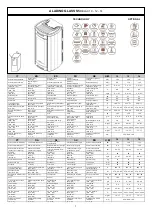 Предварительный просмотр 5 страницы Moretti Design ARIA ALADINO ALL STYLE S5 A 12 Dedicated Manual