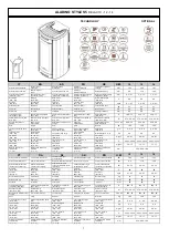 Предварительный просмотр 9 страницы Moretti Design ARIA ALADINO ALL STYLE S5 A 12 Dedicated Manual
