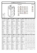Предварительный просмотр 13 страницы Moretti Design ARIA ALADINO ALL STYLE S5 A 12 Dedicated Manual