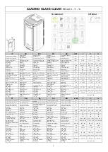 Preview for 7 page of Moretti Design ARIA ALADINO GLASS/STYLE/ALL STYLE A/C/RELAX CLEAN Dedicated Manual