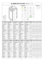 Preview for 13 page of Moretti Design ARIA ALADINO GLASS/STYLE/ALL STYLE A/C/RELAX CLEAN Dedicated Manual