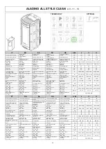 Preview for 15 page of Moretti Design ARIA ALADINO GLASS/STYLE/ALL STYLE A/C/RELAX CLEAN Dedicated Manual