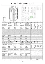 Preview for 17 page of Moretti Design ARIA ALADINO GLASS/STYLE/ALL STYLE A/C/RELAX CLEAN Dedicated Manual