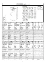 Предварительный просмотр 3 страницы Moretti Design ARIA CLESSIDRA STONE A 10 Instructions Manual