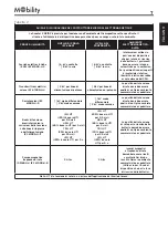 Preview for 7 page of Moretti ARDEA MOBILITY 210 Instruction Manual