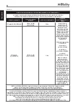 Preview for 8 page of Moretti ARDEA MOBILITY 220 Instruction Manual