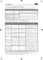 Preview for 28 page of Moretti LEM LTM560 Instruction Manual