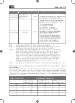 Preview for 29 page of Moretti LEM LTM560 Instruction Manual