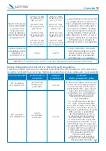 Preview for 13 page of Moretti PM210 Series Instruction Manual