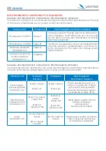 Preview for 28 page of Moretti PM210 Series Instruction Manual