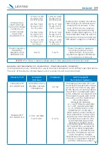 Preview for 29 page of Moretti PM210 Series Instruction Manual