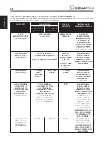 Preview for 16 page of Moretti SKEMAFORM Rugy PM100X Instruction Manual