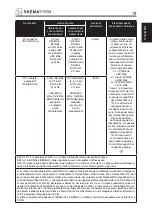 Preview for 17 page of Moretti SKEMAFORM Rugy PM100X Instruction Manual