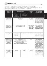 Preview for 39 page of Moretti SKEMAFORM Rugy PM100X Instruction Manual