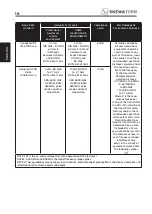 Preview for 40 page of Moretti SKEMAFORM Rugy PM100X Instruction Manual