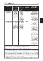 Preview for 65 page of Moretti SKEMAFORM Rugy PM100X Instruction Manual