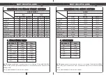 Preview for 12 page of Morgan MBM-1020 User Manual