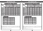 Preview for 13 page of Morgan MBM-1020 User Manual