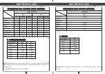 Preview for 14 page of Morgan MBM-1020 User Manual