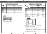 Preview for 15 page of Morgan MBM-1020 User Manual