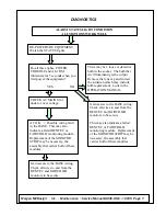 Preview for 8 page of Morgan MEDesign BASIC-ONE CSA-UL Maintenance And Service Manual