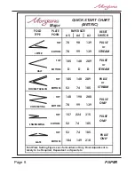 Preview for 8 page of Morgana Major Operator'S Manual