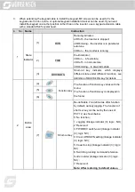 Предварительный просмотр 50 страницы Morgensen MSI350 Series User Manual