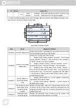 Предварительный просмотр 52 страницы Morgensen MSI350 Series User Manual