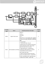 Предварительный просмотр 75 страницы Morgensen MSI350 Series User Manual