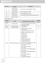 Предварительный просмотр 114 страницы Morgensen MSI350 Series User Manual