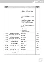 Предварительный просмотр 115 страницы Morgensen MSI350 Series User Manual