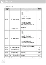 Предварительный просмотр 136 страницы Morgensen MSI350 Series User Manual