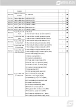 Предварительный просмотр 191 страницы Morgensen MSI350 Series User Manual