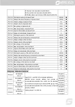 Предварительный просмотр 193 страницы Morgensen MSI350 Series User Manual