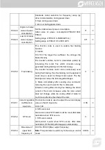 Предварительный просмотр 199 страницы Morgensen MSI350 Series User Manual