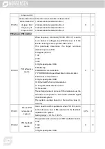 Предварительный просмотр 200 страницы Morgensen MSI350 Series User Manual