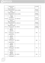 Предварительный просмотр 212 страницы Morgensen MSI350 Series User Manual