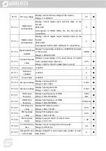 Предварительный просмотр 220 страницы Morgensen MSI350 Series User Manual