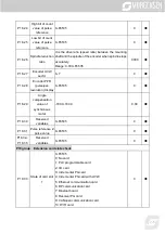 Предварительный просмотр 225 страницы Morgensen MSI350 Series User Manual