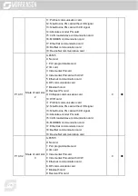 Предварительный просмотр 226 страницы Morgensen MSI350 Series User Manual