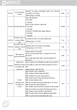 Предварительный просмотр 228 страницы Morgensen MSI350 Series User Manual